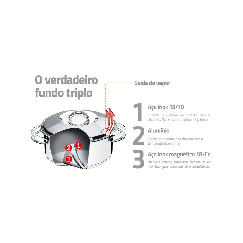 Jogo de Panelas Sollar em Aço Inox com Fundo Triplo e Tampas de Inox 6 Peças